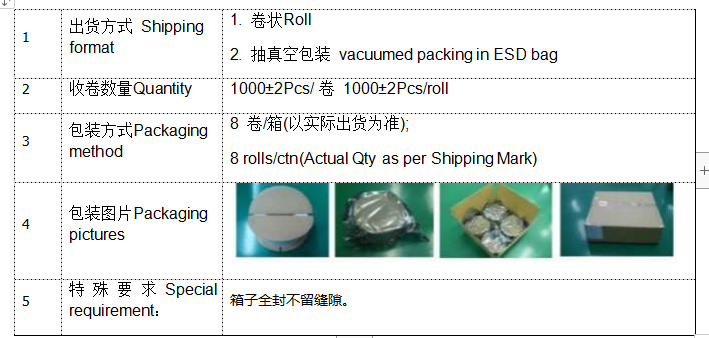 rfid标签，超高频读写器，rfid打印机，rfid工业盘点机，超高频厂家，UHF一体机，rfid电子标签，柔性抗金属电子标签，rfid手持机，rfid标签，超高频标签