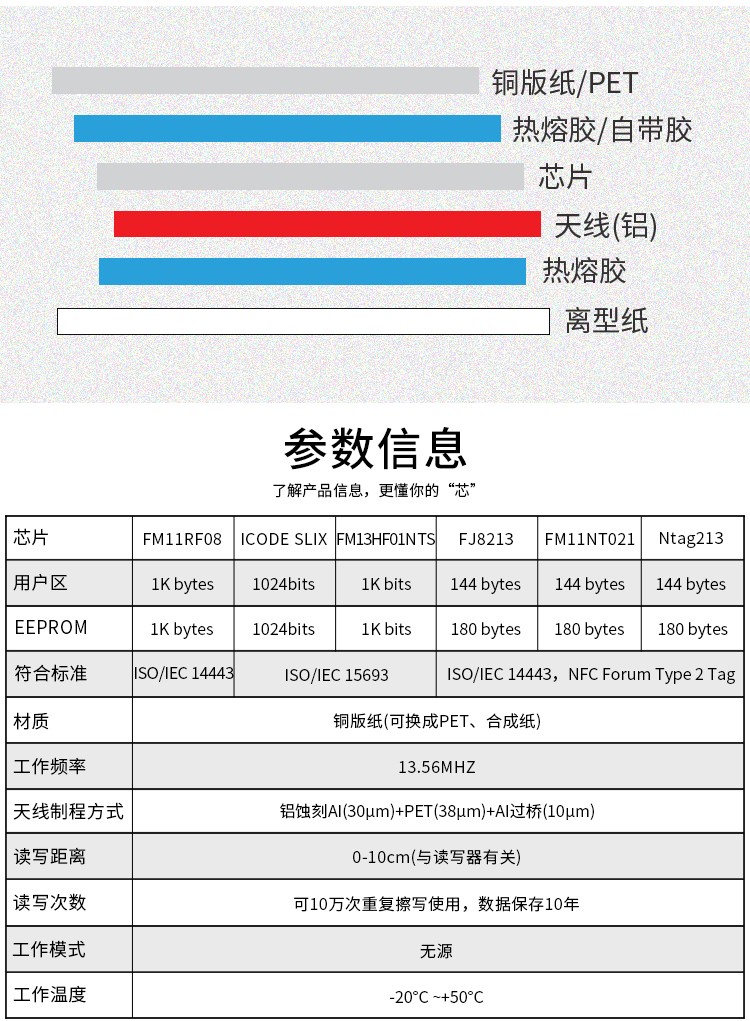 rfid标签