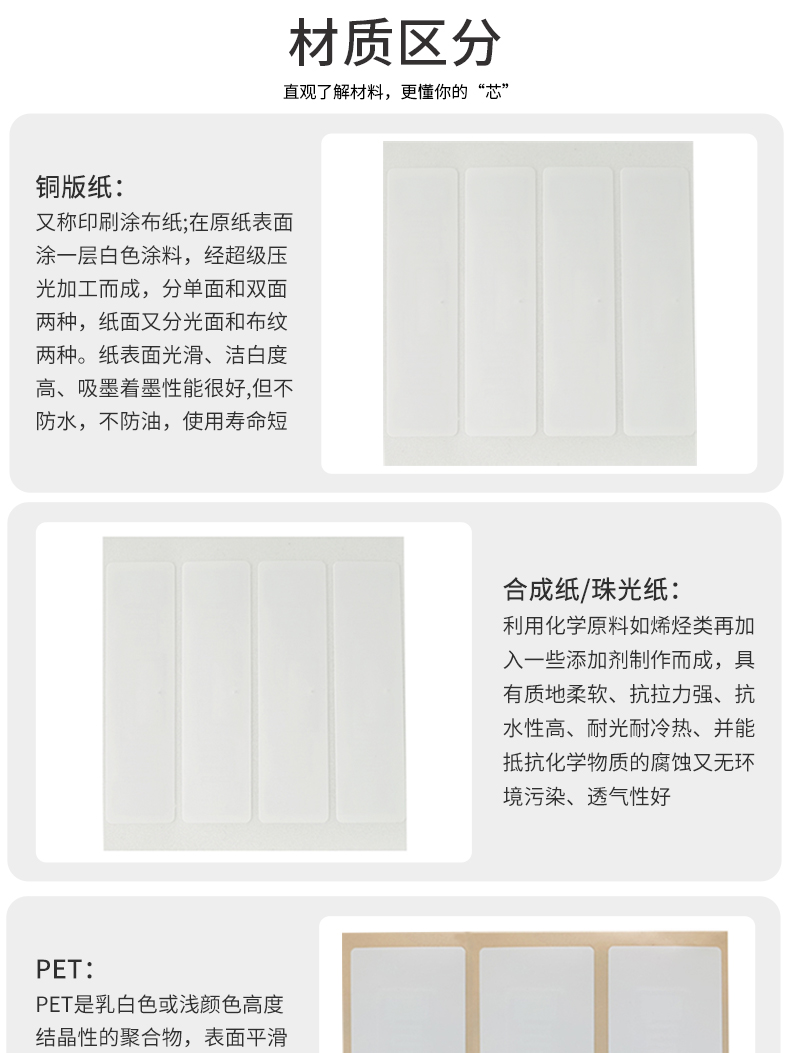 RFID电子标签